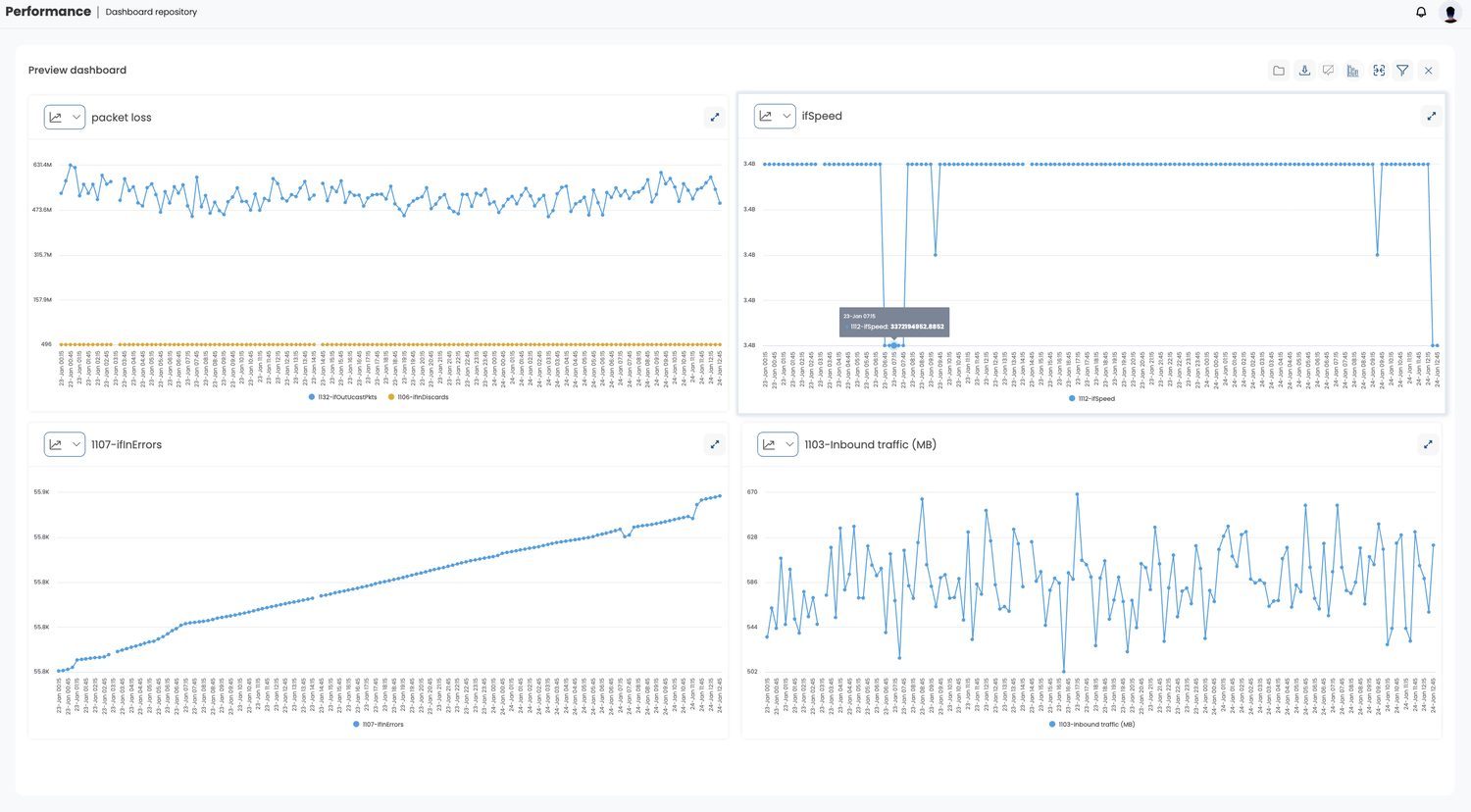 Performance KPI dashboard