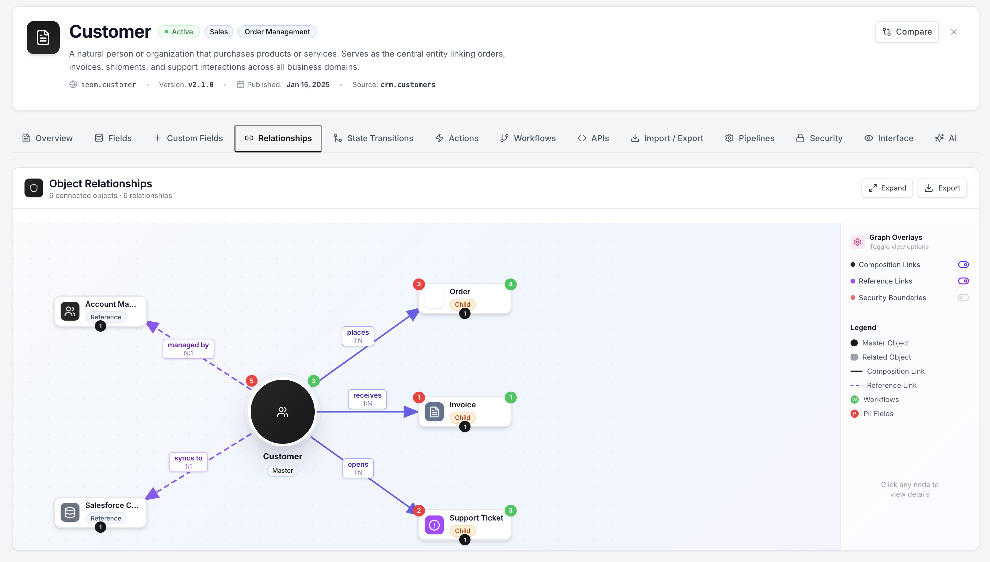 Knowledge graph showing entity relationships across the enterprise